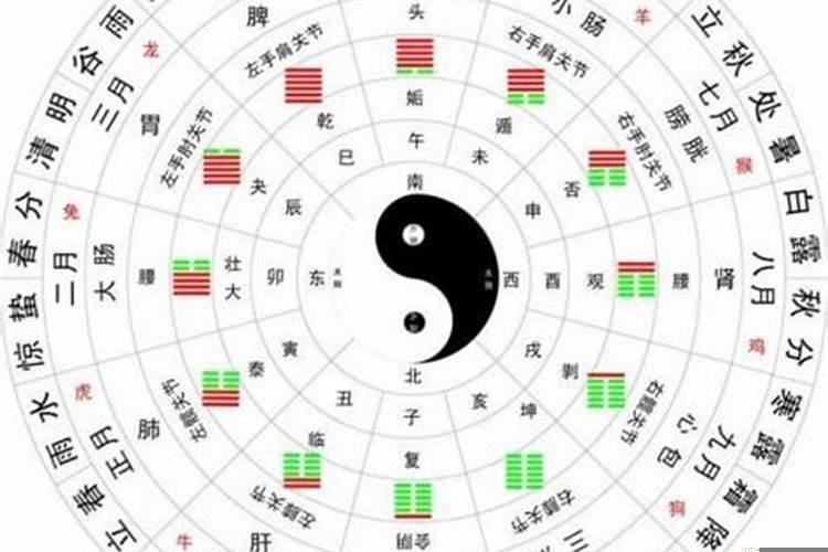 怎么通过八字看格局？八字格局高低到底怎么看