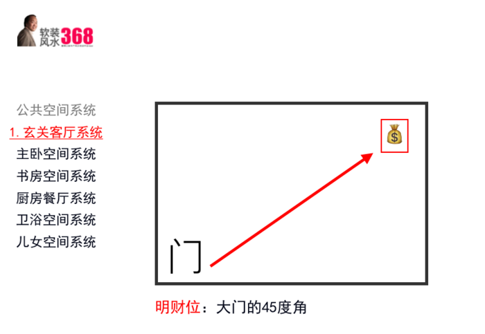 客厅财位挂什么画好，旺财运的风水字画的秘密