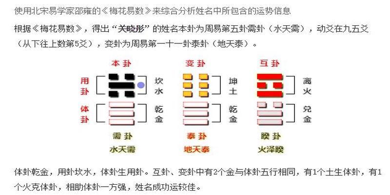 适合女孩五行属土的字缺土的女孩名字大全：好听吉祥