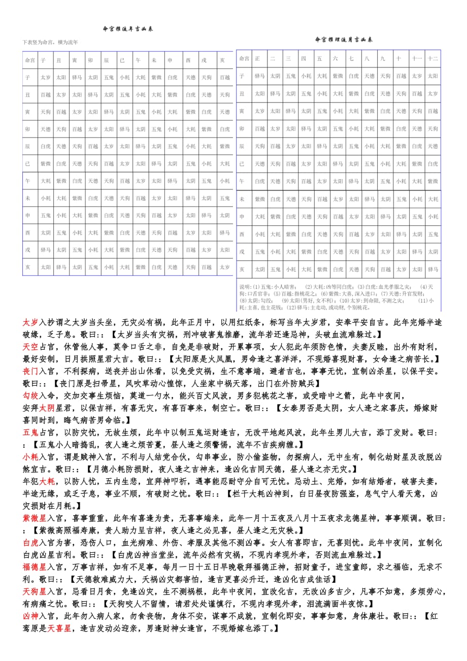 猪猪命理社的钮羊羊如何从紫微斗数流月四化落入12基本盘面的角度分析天象