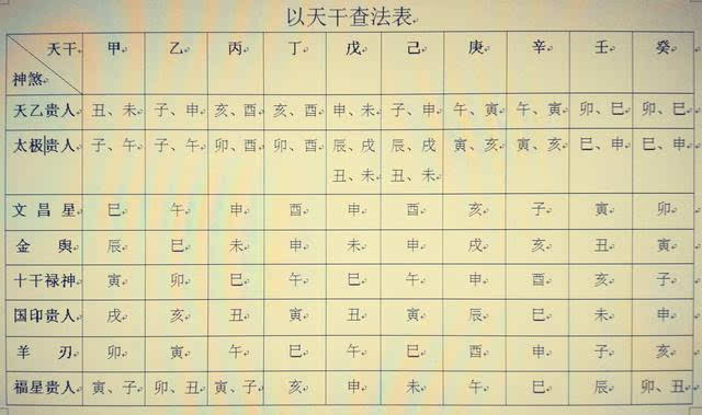 八字神煞多好吗八字之中的神煞具有吉凶的区别