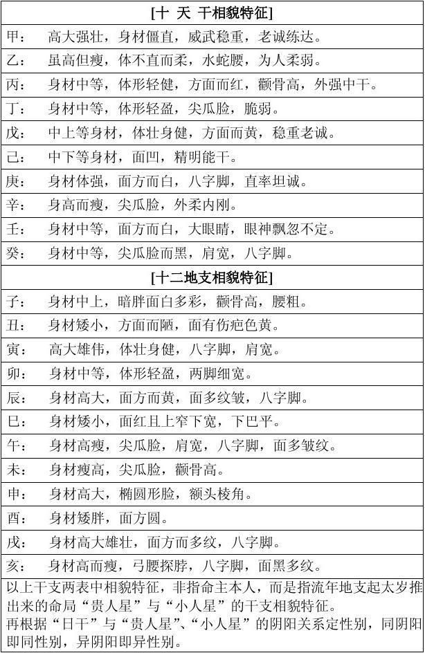 八字神煞多好吗八字之中的神煞具有吉凶的区别