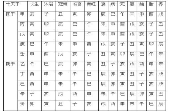 川北在线核心提示：干支作用关系八字之间作用于天干