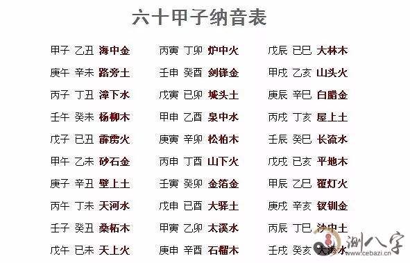 生辰八字符的功效