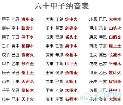 风水堂:八字的核心是什么?