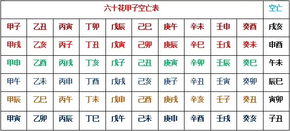 空亡风水堂:空亡门类中的空亡知识