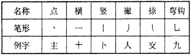 谈起名字常用字，通常用五行属性“水火木金土”