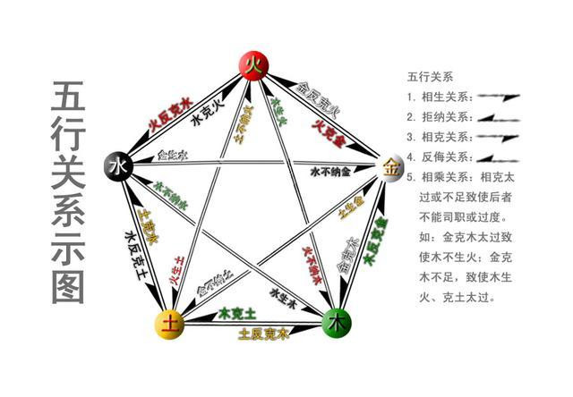 （每日一题）五行特性及其主要文献依据