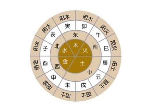 风水堂:免费生辰八字查五行缺什么