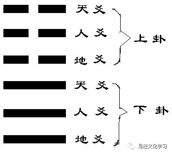 六十甲子旬空仪 无●量（无量易经学院）传授真正易经学术的教育机构