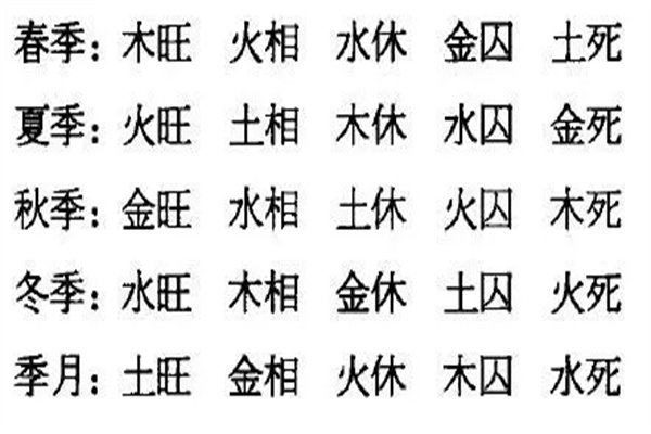 风水堂:怎么算八字强弱按生辰八字取名五行强弱