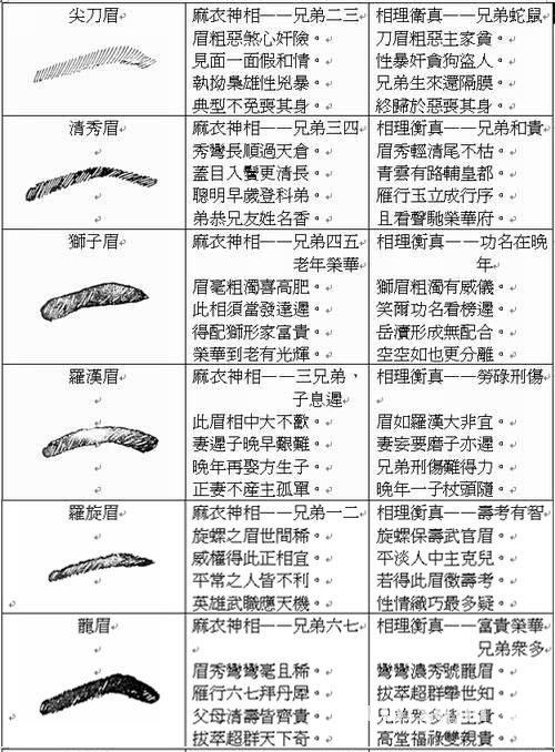 面相学五官分析耳朵的意义，寿命、运势、性格等