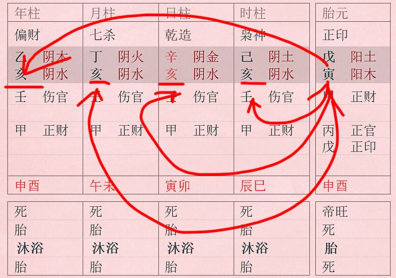 风水堂：八字相合会有什么样的情况