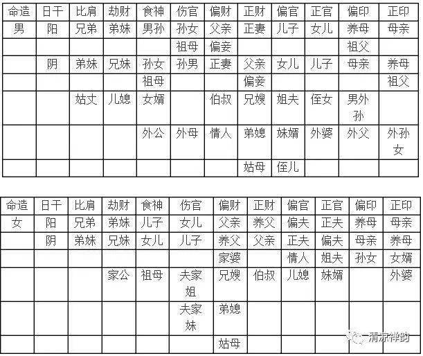 风水堂:断六亲不可能象断