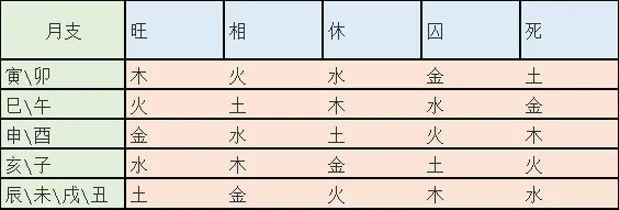 风水堂:五行缺火，而八字过弱