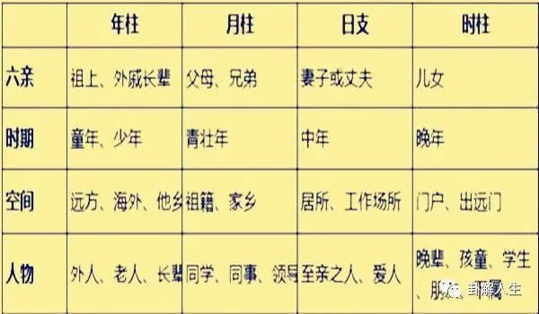 月柱时柱都有地网什么意思，你知道吗？