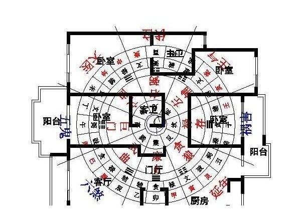 慈世堂：东北方位风水代表什么？子孙满堂？