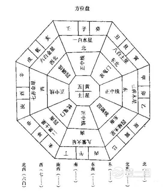 慈世堂：东北方位风水代表什么？子孙满堂？