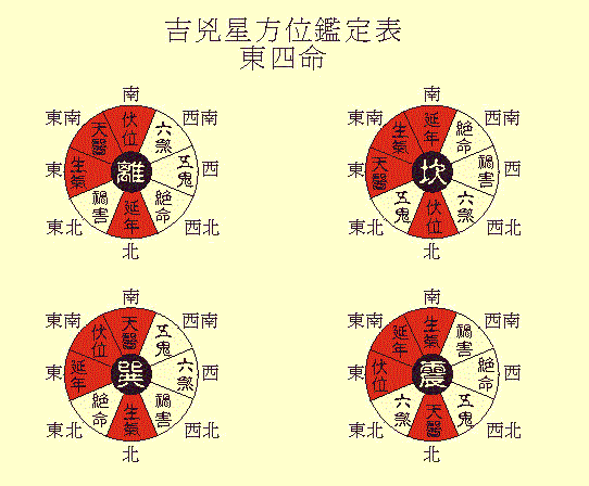 慈世堂：东北方位风水代表什么？子孙满堂？