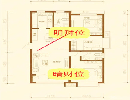 怎样确定新家中的风水财位？如何确定风水学之财位