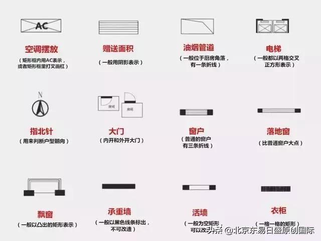 买房界的黄金法则，助力大家挑选好户型好房子！