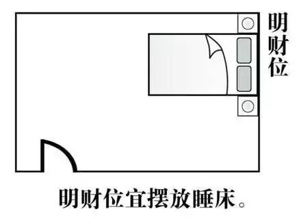 慈世堂：房屋家居风水中的“财位”怎么找？