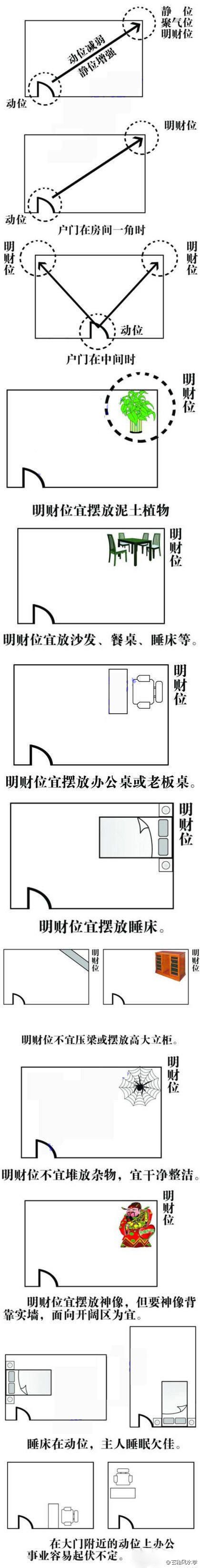 慈世堂：房屋家居风水中的“财位”怎么找？