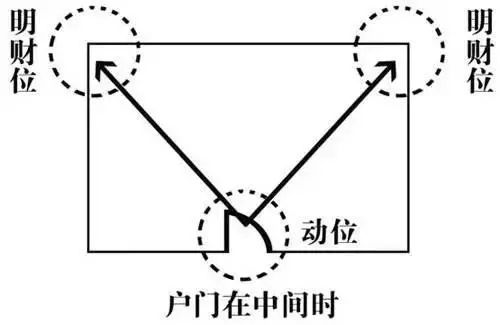 慈世堂：房屋家居风水中的“财位”怎么找？