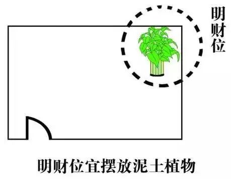 慈世堂：房屋家居风水中的“财位”怎么找？