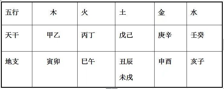 风水堂:为什么是十二个属相?