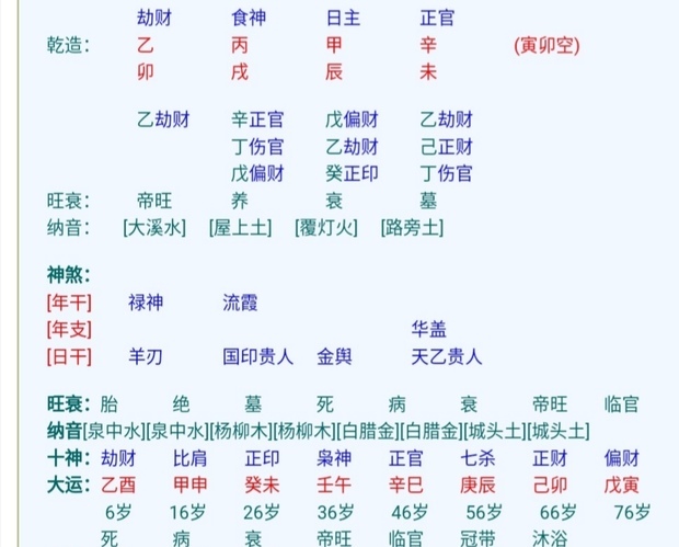 易道风水命理:八字正财在不同柱中的含义