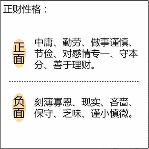 易道风水命理:八字正财在不同柱中的含义