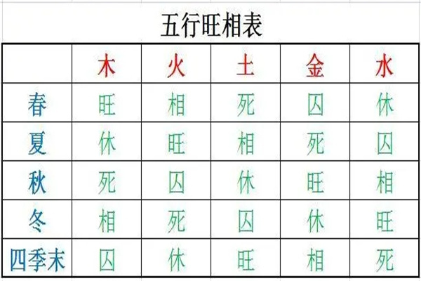 风水堂：日干强弱判定判断判断