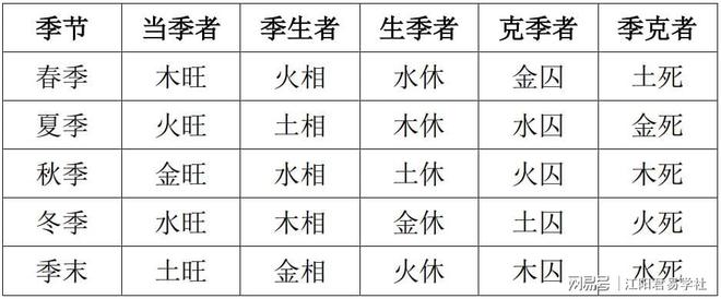 风水堂：日干强弱判定判断判断