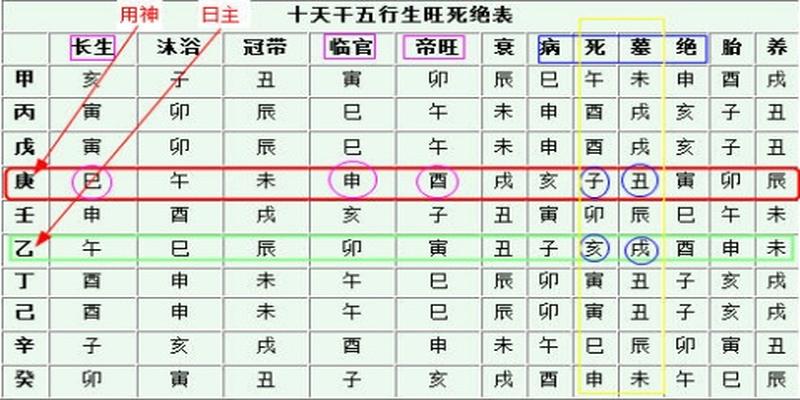 风水堂：日干强弱判定判断判断