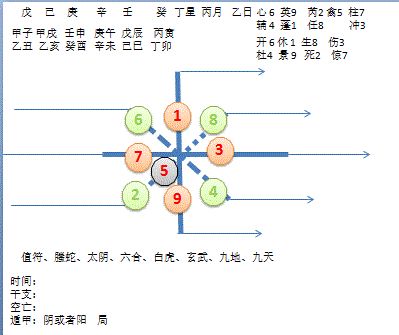 奇门遁甲起局，分三步教你快速起例