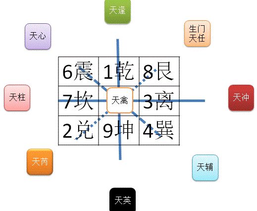 奇门遁甲起局，分三步教你快速起例