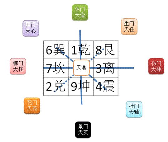 奇门遁甲起局，分三步教你快速起例