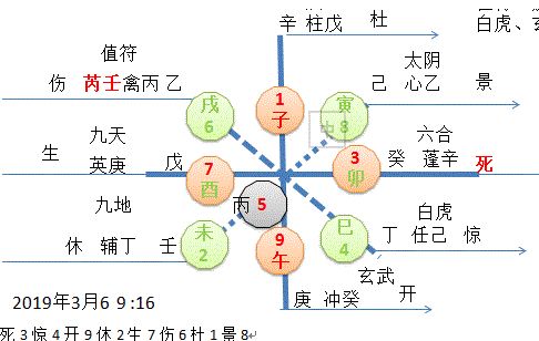 奇门遁甲起局，分三步教你快速起例