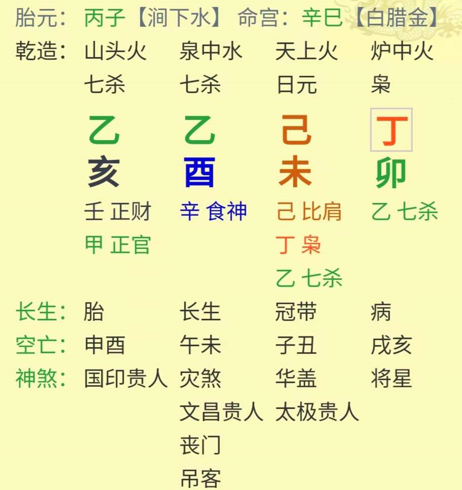 免费 八字 阳历X月X日出生的男生，从小学时候父母离异了