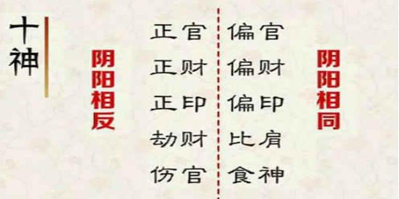 风水堂:四柱八字预测体系中，用神和换算