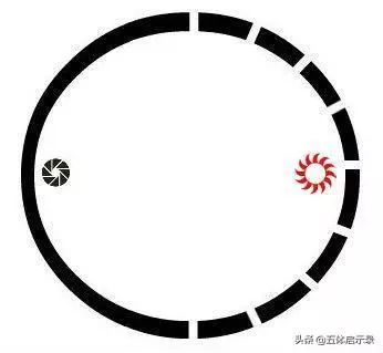 太极八卦图：白点代表太阳，黑点代表黑洞（我们叫太阴）