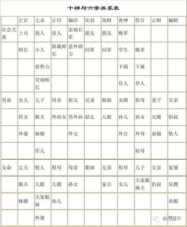 基础知识研究十神代表什么是十分重要的内容？