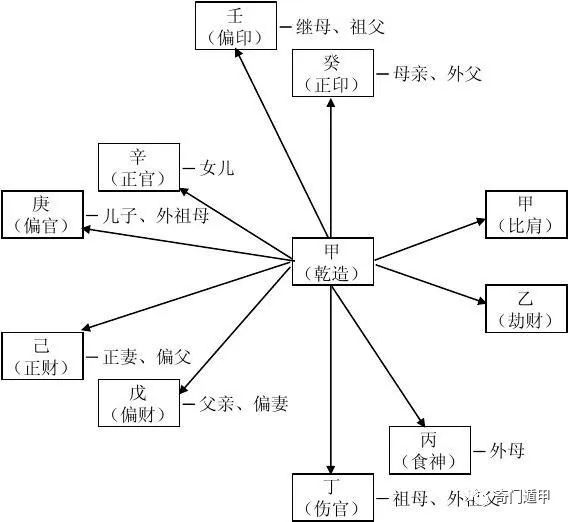 基础知识研究十神代表什么是十分重要的内容？