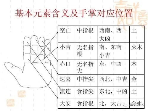 马前占课起课法男从大安上顺起生日