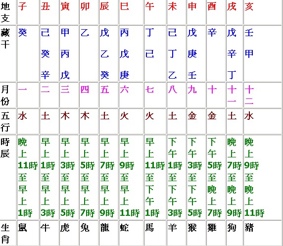 风水堂:偏财偏财是个实业家型