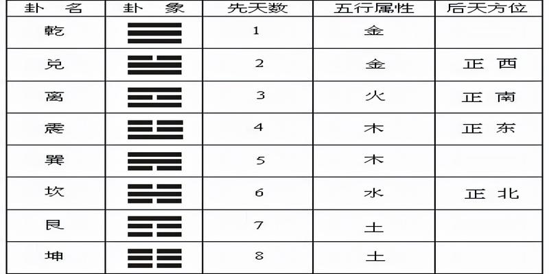 周易八卦六十四32方面面临的问题，你知道吗？