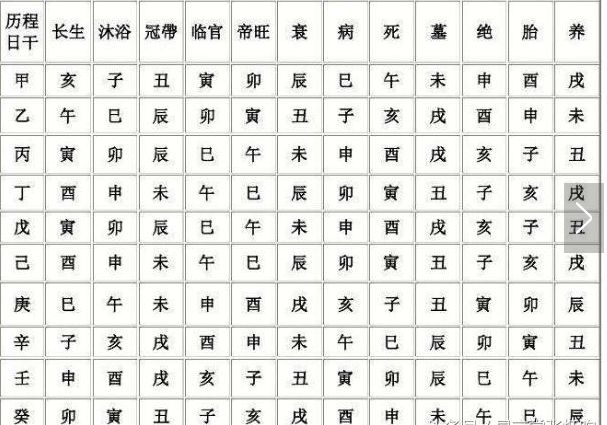 风水堂：八字分析中判断旺衰的要素