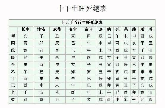 风水堂：八字分析中判断旺衰的要素