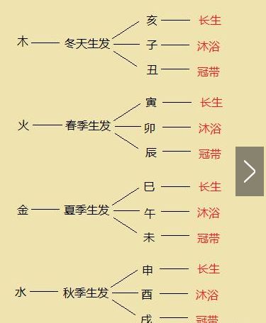 风水堂：八字分析中判断旺衰的要素